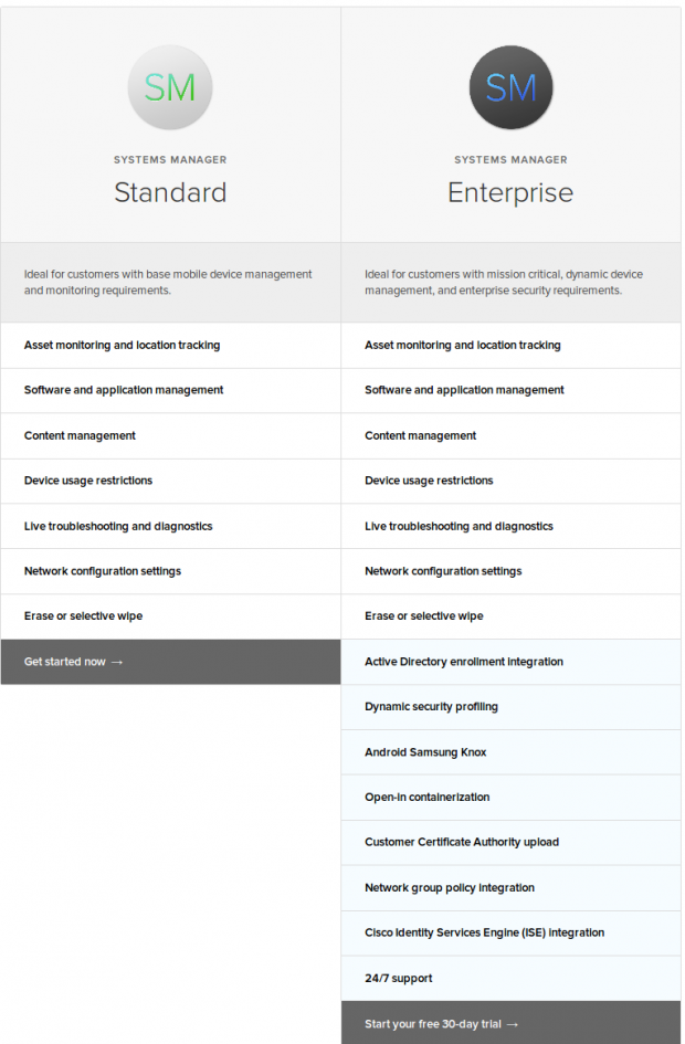 Meraki-Comparison