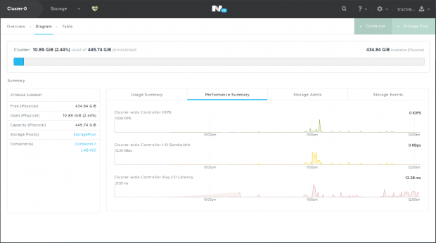 3-Nutanix-Storage2
